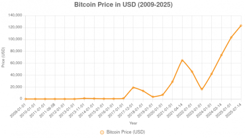 chart.png
