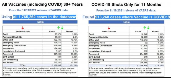 Vergelijking doden alle vaccins 39 jaar en laatste 11 maand covid.JPG